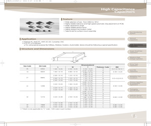 CL21B225KOFNNNG.pdf