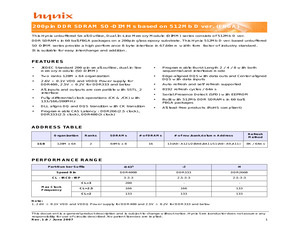 HYMD512M646ALFS8-J.pdf