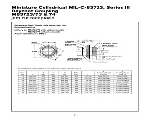 M83723/73W2232N.pdf