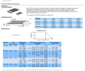 CR0603E1501A.pdf