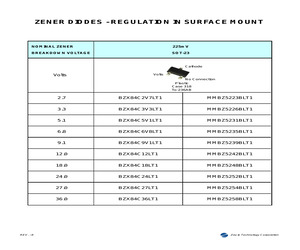 BZX84C12LT1.pdf