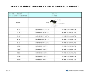 BZX84C9V1LT1.pdf