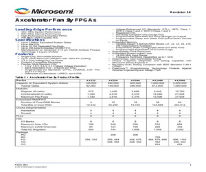 AX1000-1BG729M.pdf