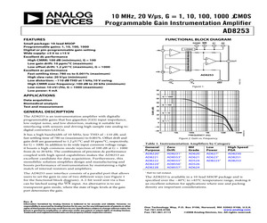 AD8253ARMZ-RL.pdf