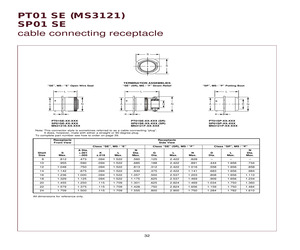 MS3121E14-5PY.pdf