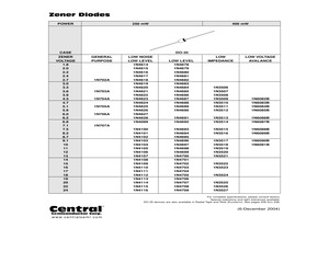 1N4683LEADFREE.pdf