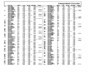 SNJ54LS139AFK.pdf