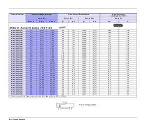 MMBZ5232B.pdf