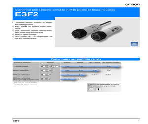 E3F2-DS30B41 5M.pdf