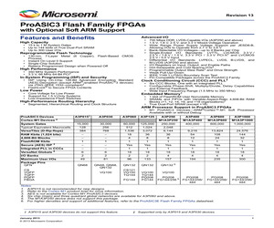 M1A3P1000-1PQG208YI.pdf