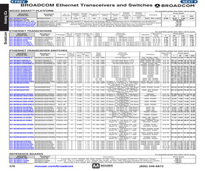 BCM53242SKPBG.pdf