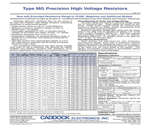 MG650-124K-1%.pdf