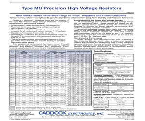 MG650-75K-1%.pdf