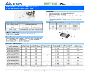 F0603HI3000V032T.pdf