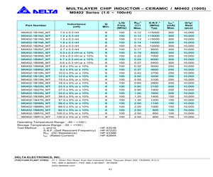 M0402-1B15NJMT.pdf