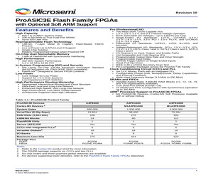 A3PE3000-1FGG324YC.pdf