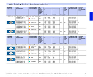 LAE63F-EBGA-24-1-Z.pdf