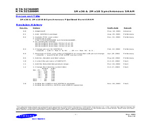 K7B321825M-QC75.pdf