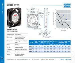 UF80B12/23-BWHR.pdf