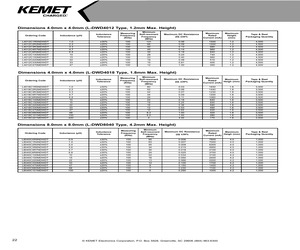 L8040C101MDWDT.pdf