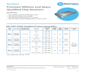 JANTX1N5712UR-1/TR.pdf