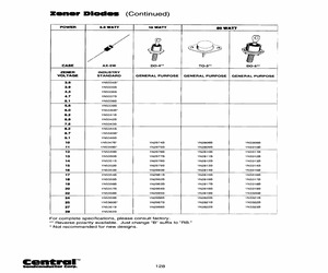 1N5336BTRLEADFREE.pdf