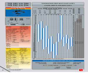 TCE2031200PF10%50V.pdf