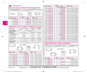 CSX750ACB106.250MTR.pdf