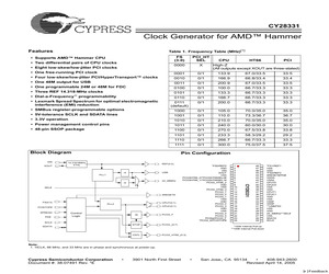 CY28331OXCT.pdf
