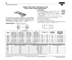 P0603E1501BB.pdf