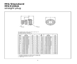 MS3106A16-2SY.pdf