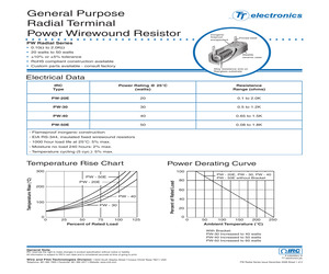 PW3043R0JLF.pdf