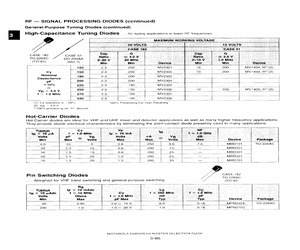 MBD501.pdf