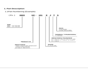 0603HC-120EGTS.pdf