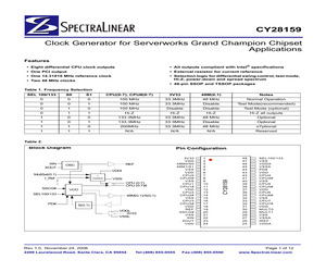 CY28159PVC.pdf