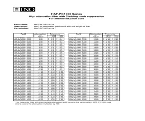 HAF-PC1000-2850.pdf