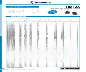 HM72A-121R5LLFTR13.pdf