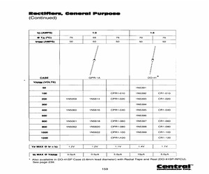 1N5399TR-RPCU.pdf