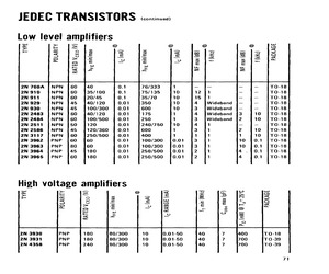 2N2511.pdf