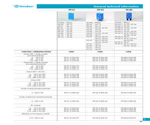 99.80.0.230.50.pdf