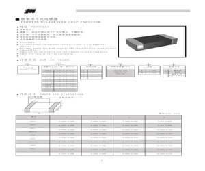 CMI0805-AVR82KT.pdf