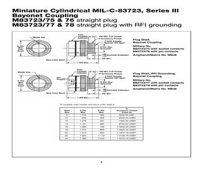 M83723/75W24579.pdf