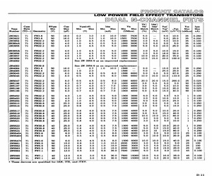 2N5520.pdf