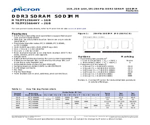 MT8JTF12864HY-1G3XX.pdf