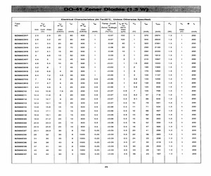 BZX85C13.pdf