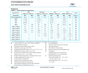 NT5CB128M16BP-CGI.pdf