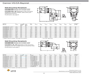 CA3100F10SL-4SNB-05.pdf
