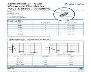 PPW3127RFLF.pdf