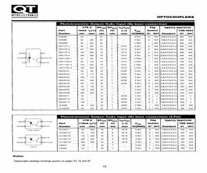 CNY17F-3.3SDL.pdf