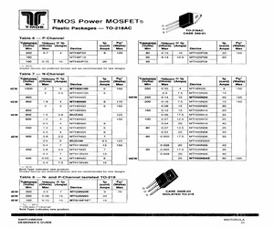 MTG20N20.pdf